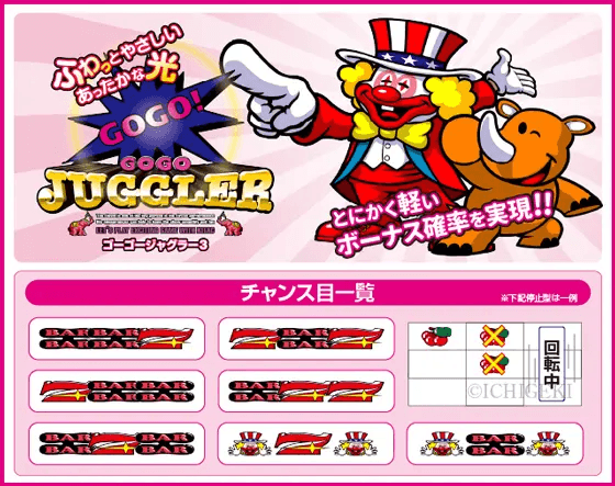 ゴーゴージャグラー3のピックアップ