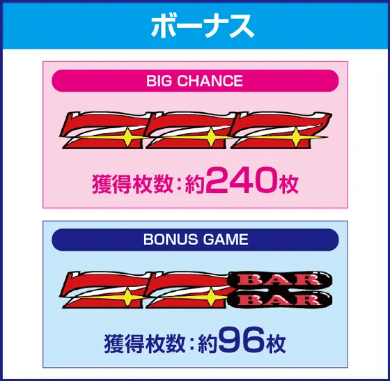 ゴーゴージャグラー3のピックアップ