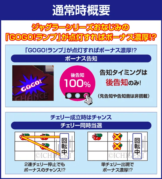 ゴーゴージャグラー3のピックアップ