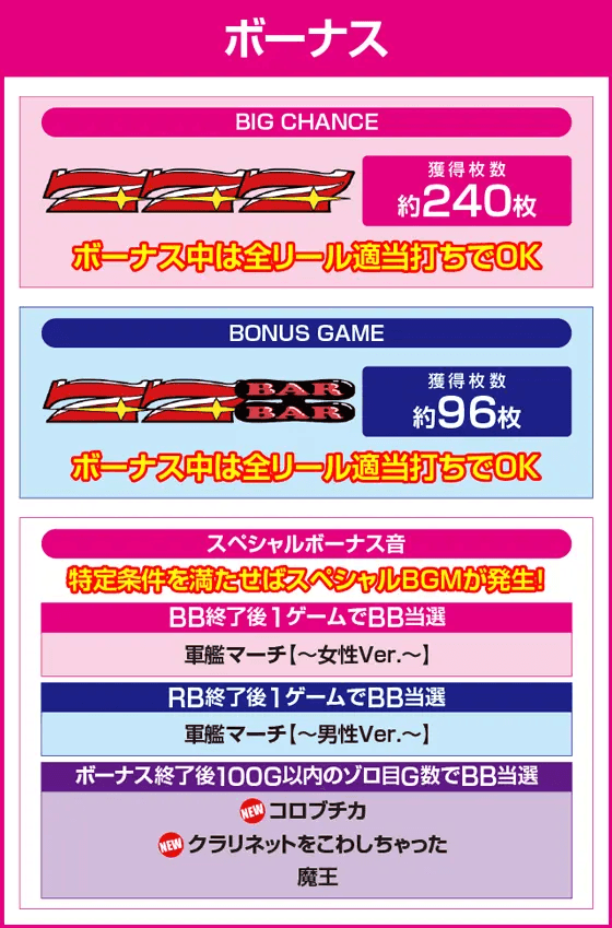 ゴーゴージャグラー3のピックアップ