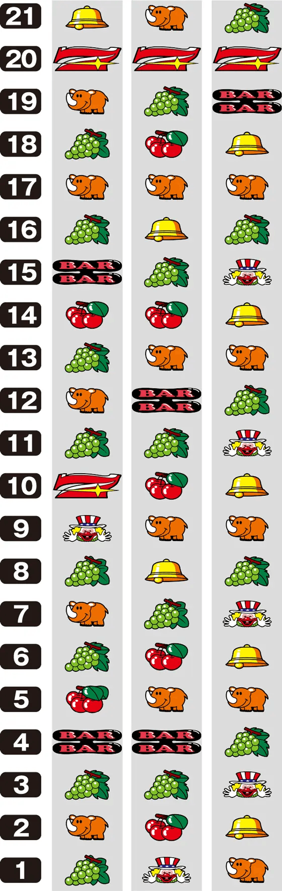 ゴーゴージャグラー3のリール