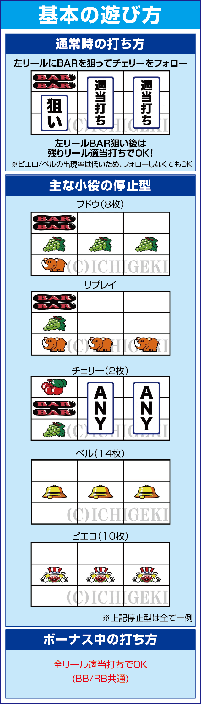 ゴーゴージャグラー3のスペック