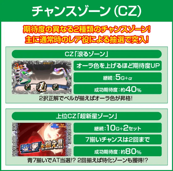 パチスロ 蛇喰夢子という女のピックアップ