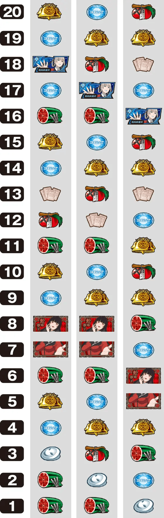 パチスロ 蛇喰夢子という女のリール