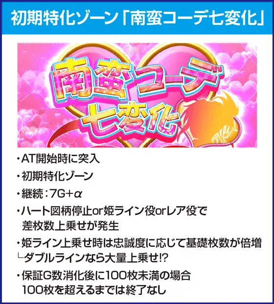 S 織田信奈の野望 全国版のピックアップ