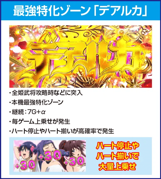 S 織田信奈の野望 全国版のピックアップ