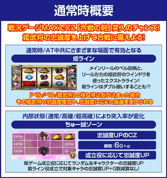 S 織田信奈の野望 全国版のピックアップ