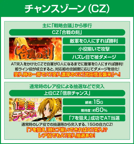 S 織田信奈の野望 全国版のピックアップ