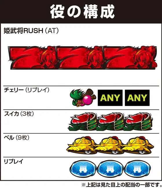 S 織田信奈の野望 全国版の役構成