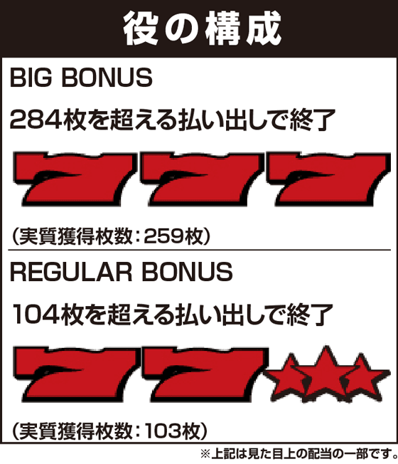 SOZ1-AA-30の役構成