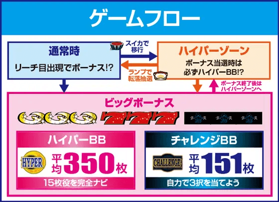 パチスロナイツのピックアップ