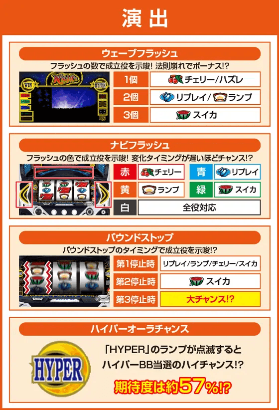 パチスロナイツのピックアップ