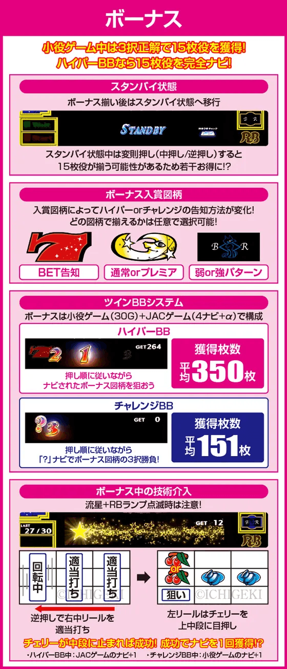 パチスロナイツのピックアップ