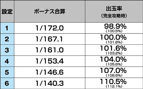 パチスロナイツのスペック