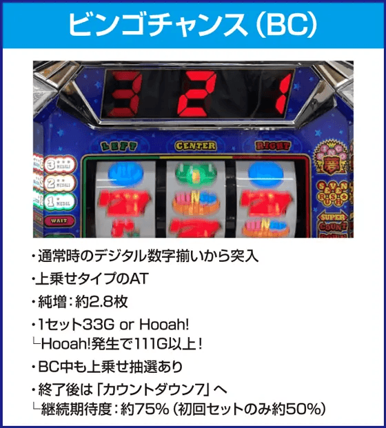 スーパービンゴネオクラシック-30のピックアップ