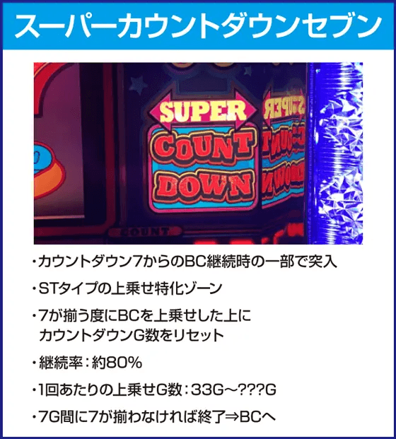 スーパービンゴネオクラシック-30のピックアップ