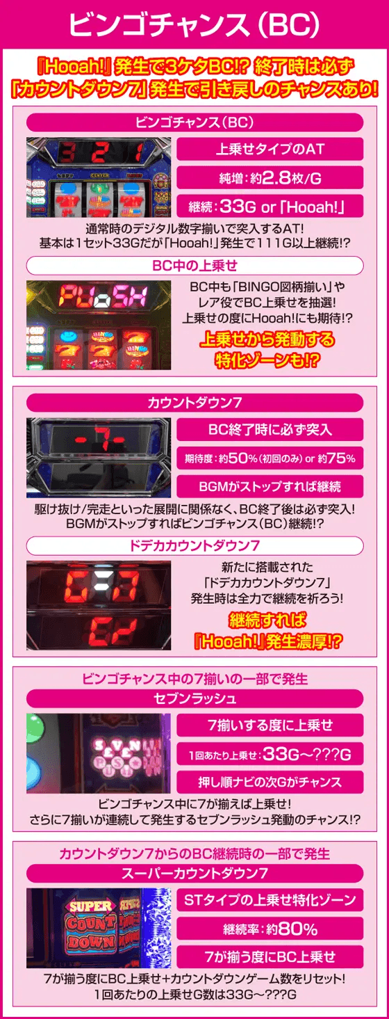 スーパービンゴネオクラシック-30のピックアップ