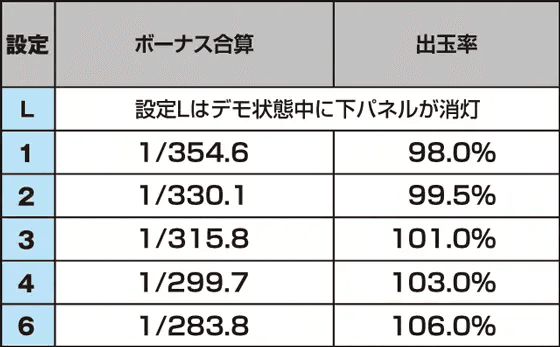 スーパービンゴネオクラシック-30のスペック