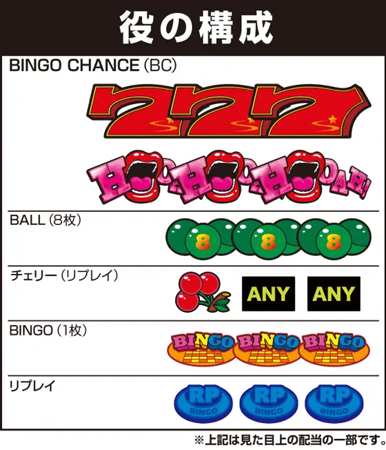 スーパービンゴネオクラシック-30の役構成