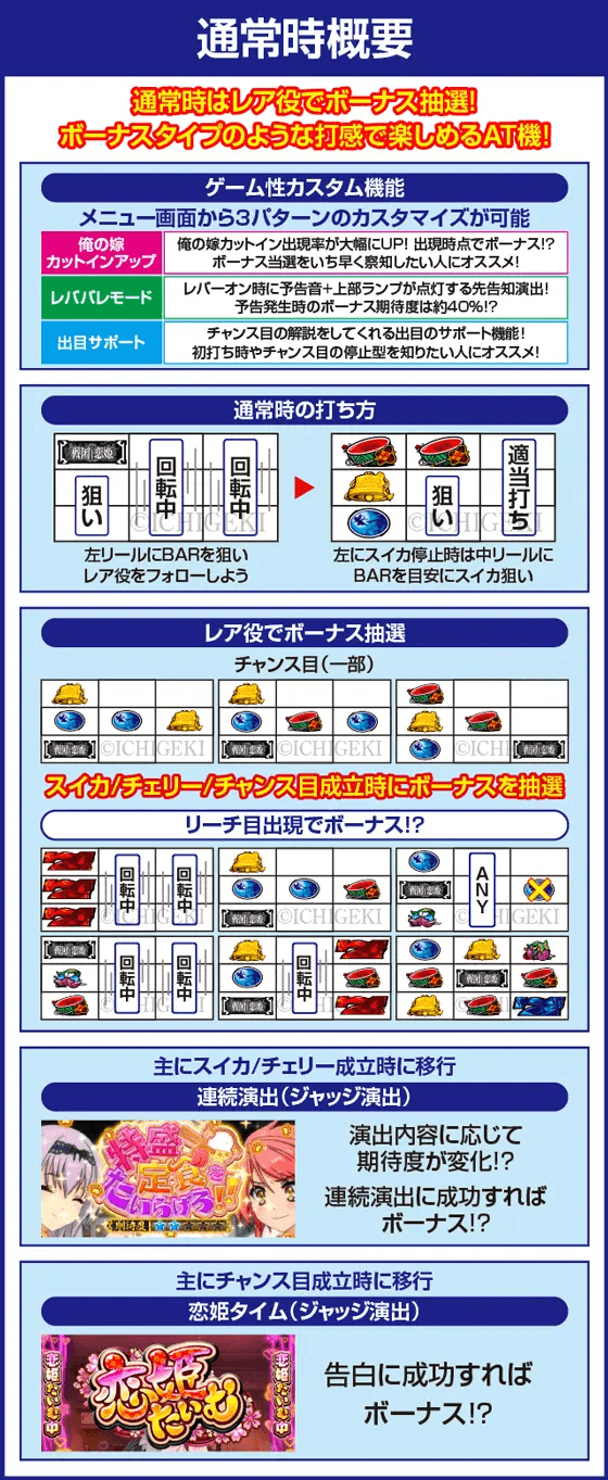 パチスロ　戦国†恋姫のピックアップ