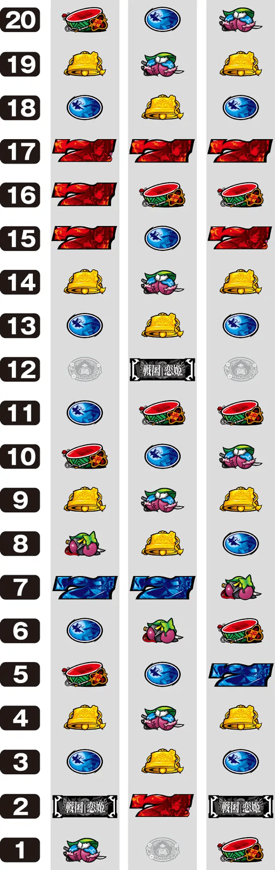 パチスロ　戦国†恋姫のリール