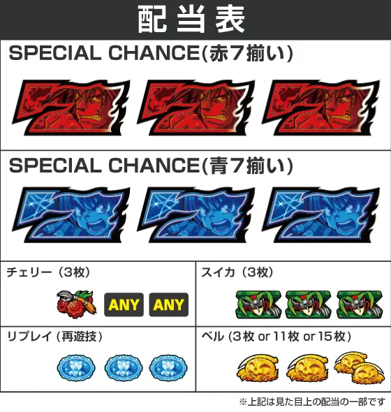 パチスロ からくりサーカスの配当表