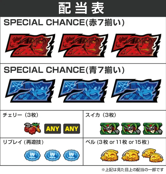 パチスロ からくりサーカスの役構成