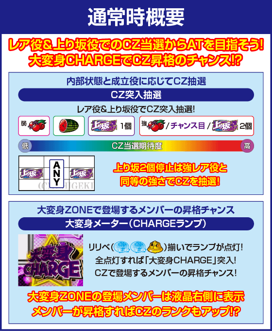 ぱちスロ 乃木坂46