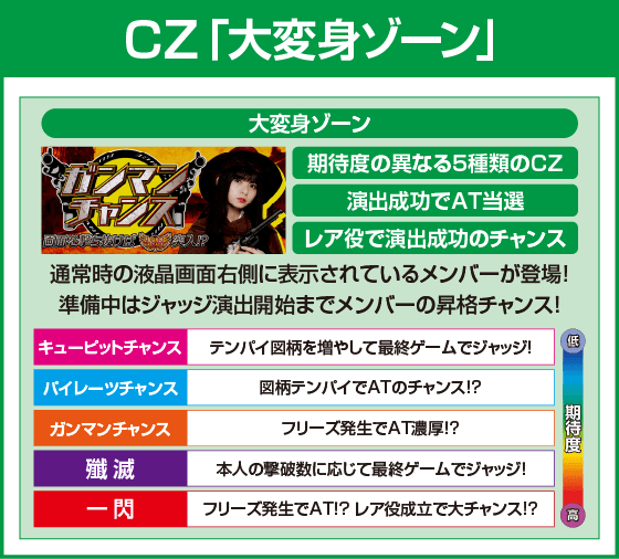 ぱちスロ 乃木坂46