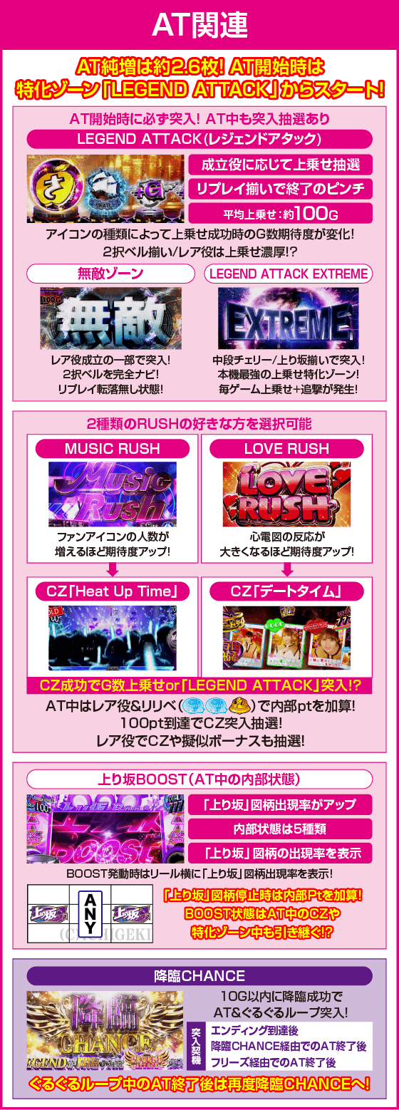 ぱちスロ 乃木坂46