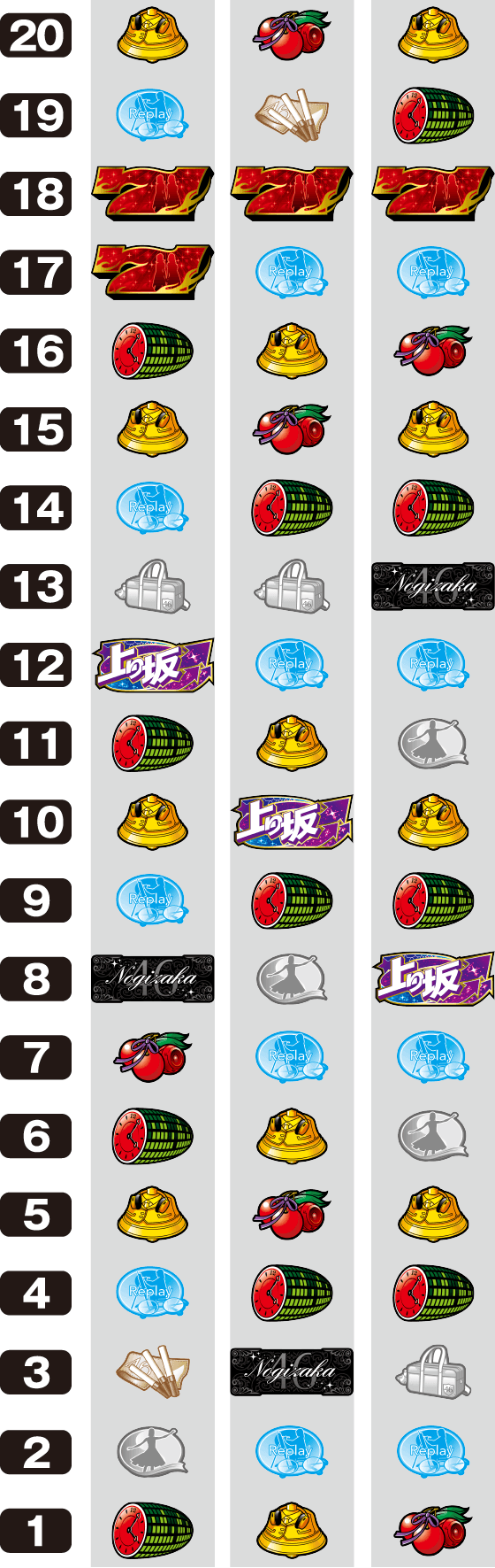 ぱちスロ 乃木坂46のリール