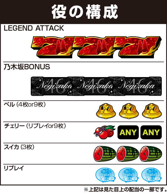 ぱちスロ 乃木坂46の配当表