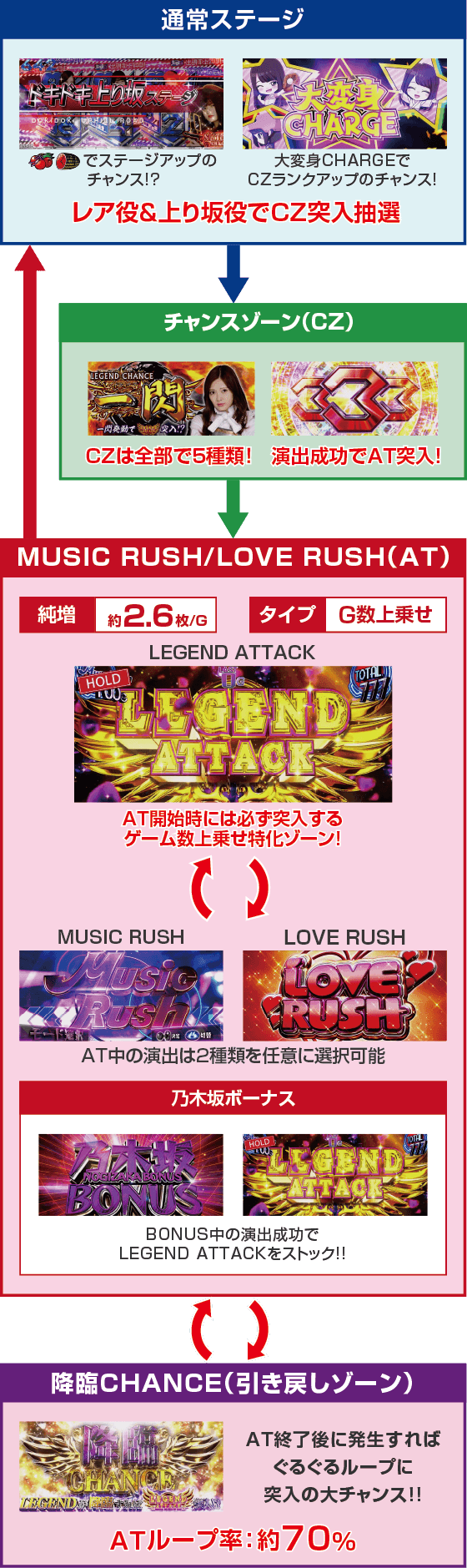 ぱちスロ 乃木坂46のスペック