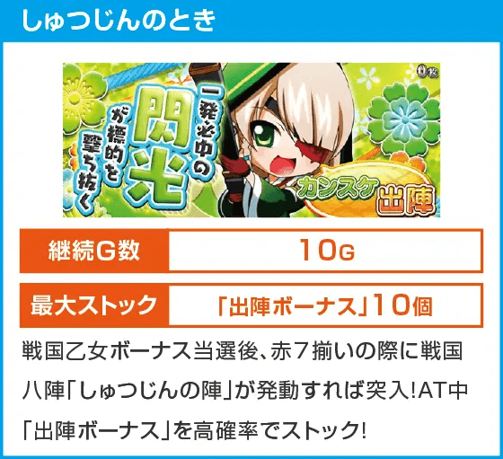 L戦国乙女4 戦乱に閃く炯眼の軍師