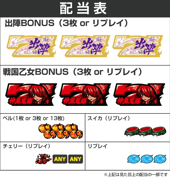 L戦国乙女4 戦乱に閃く炯眼の軍師の配当表