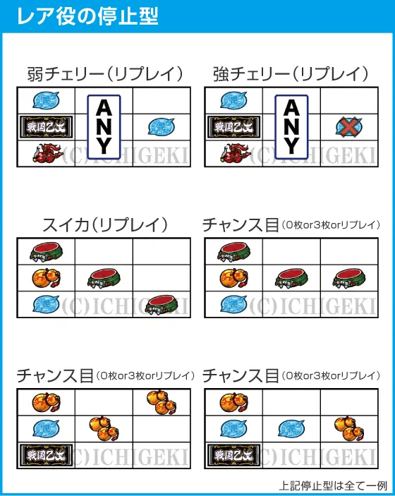 L戦国乙女4 戦乱に閃く炯眼の軍師のスペック