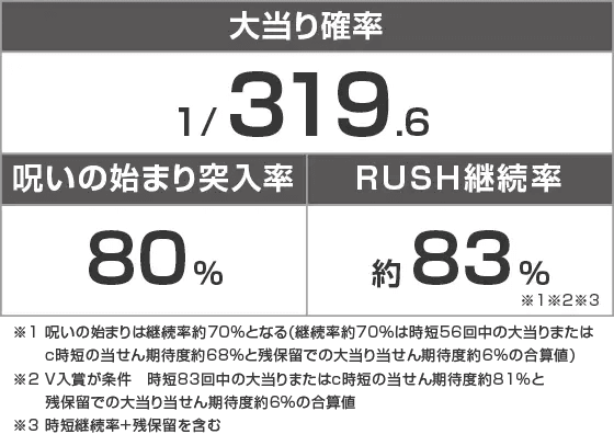 Pリング 呪いの7日間3のスペック