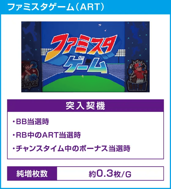 ファミスタ回胴版‼