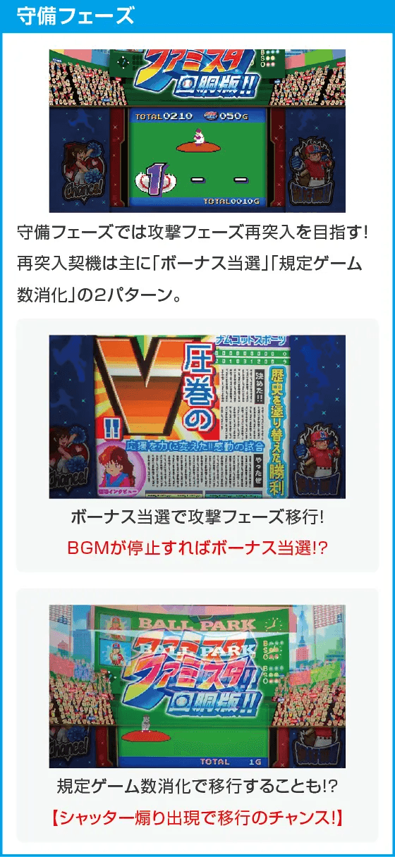 ファミスタ回胴版‼