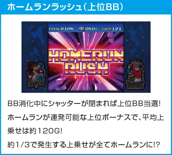 ファミスタ回胴版‼