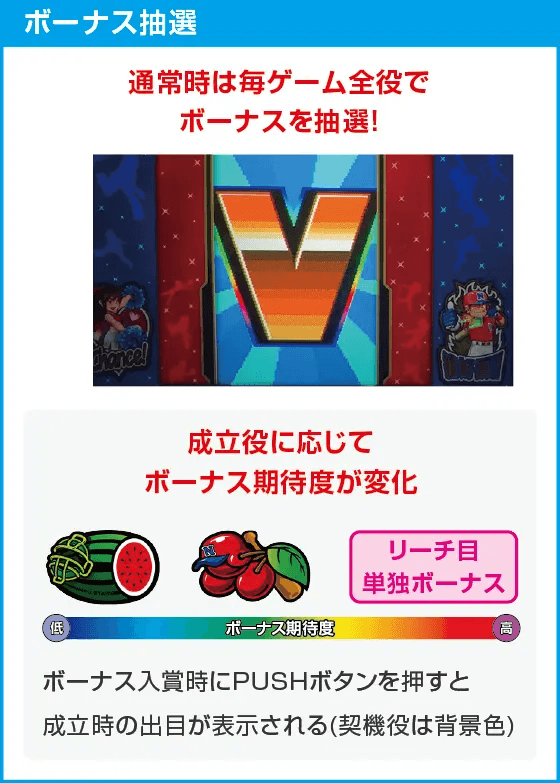 ファミスタ回胴版‼