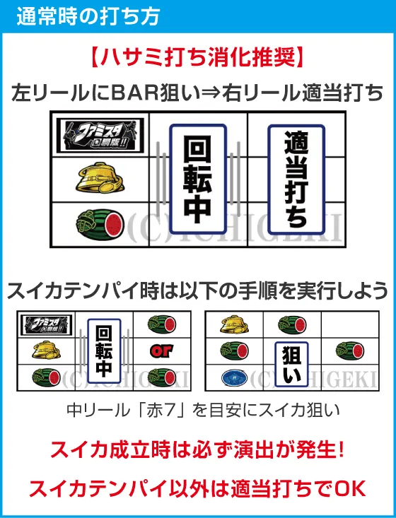 ファミスタ回胴版‼のスペック