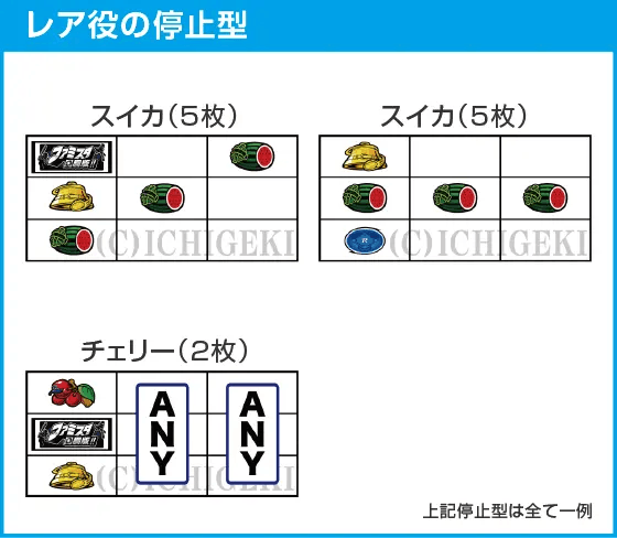 ファミスタ回胴版‼のスペック