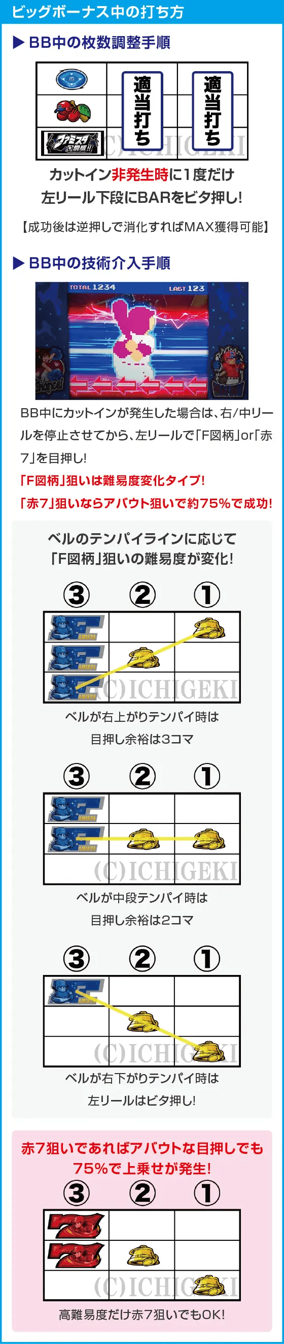 ファミスタ回胴版‼のスペック