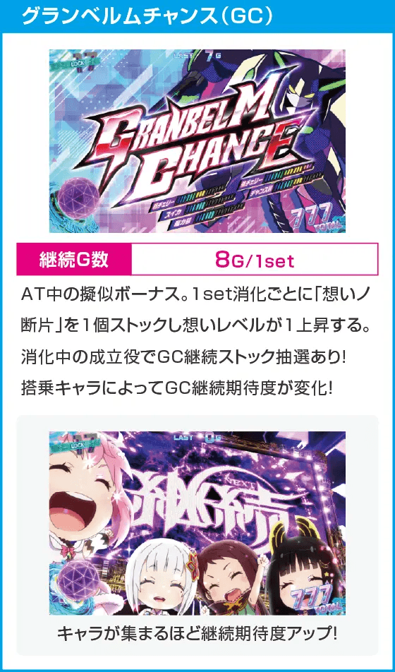 回胴式遊技機グランベルム