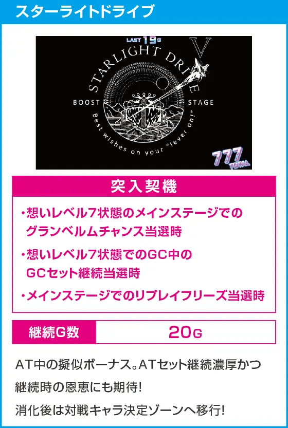 回胴式遊技機グランベルム