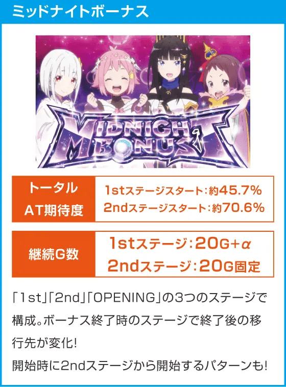 回胴式遊技機グランベルム