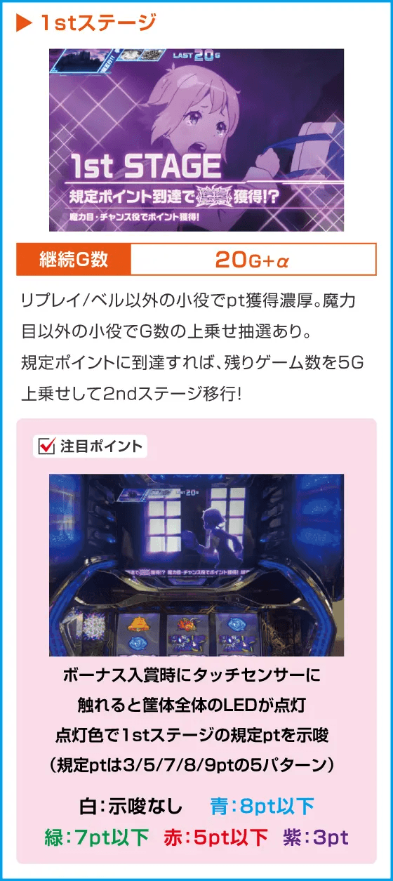 回胴式遊技機グランベルム