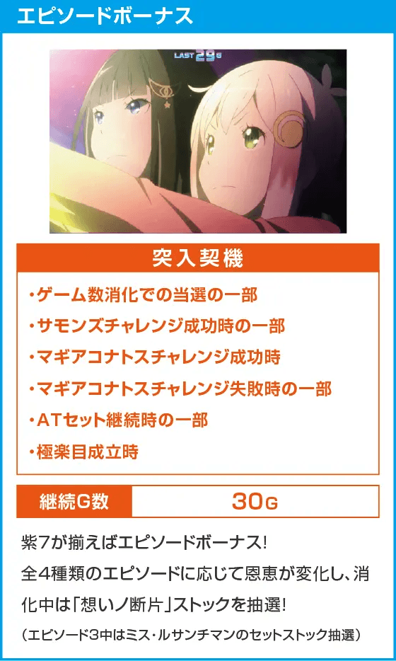 回胴式遊技機グランベルム