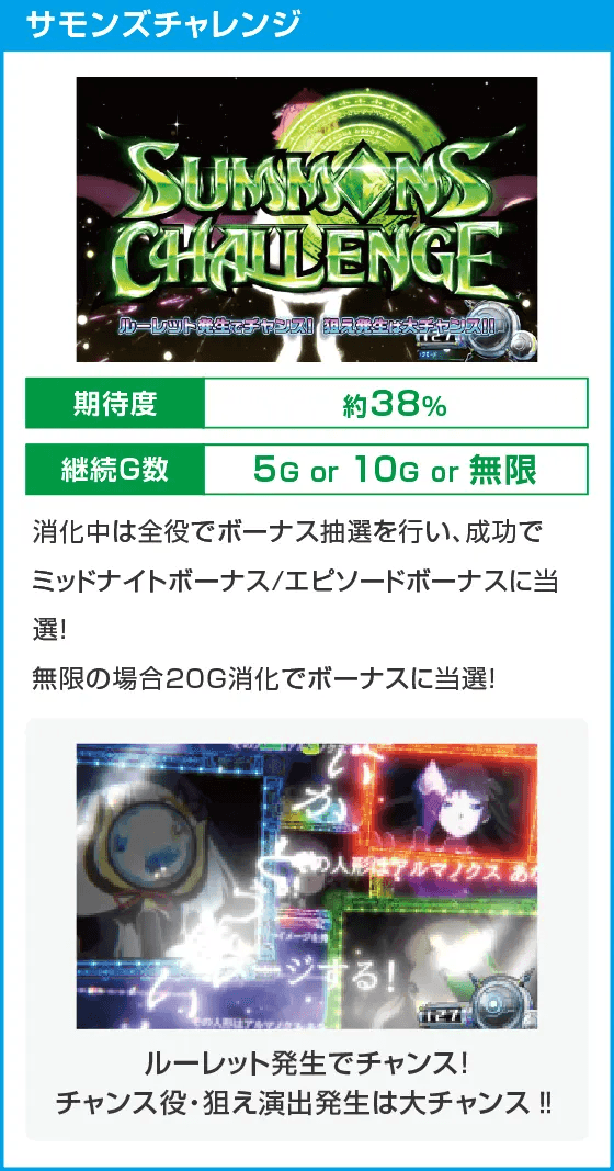 回胴式遊技機グランベルム